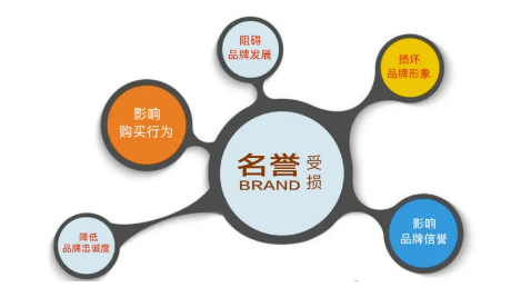 舆情处理 舆情处理