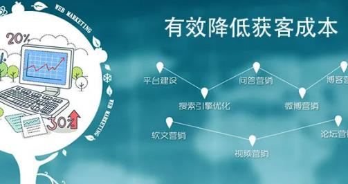 百度竞价代运营